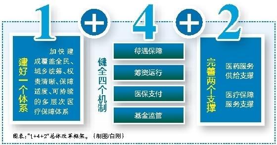 仁怀最新西安医保套现的一些联系方式方法分析(最方便真实的仁怀西安医保套现的一些联系方式怎么填方法)