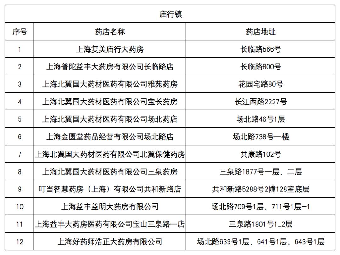 仁怀最新去药店直接说套医保卡方法分析(最方便真实的仁怀什么药店愿意给你套医保卡方法)