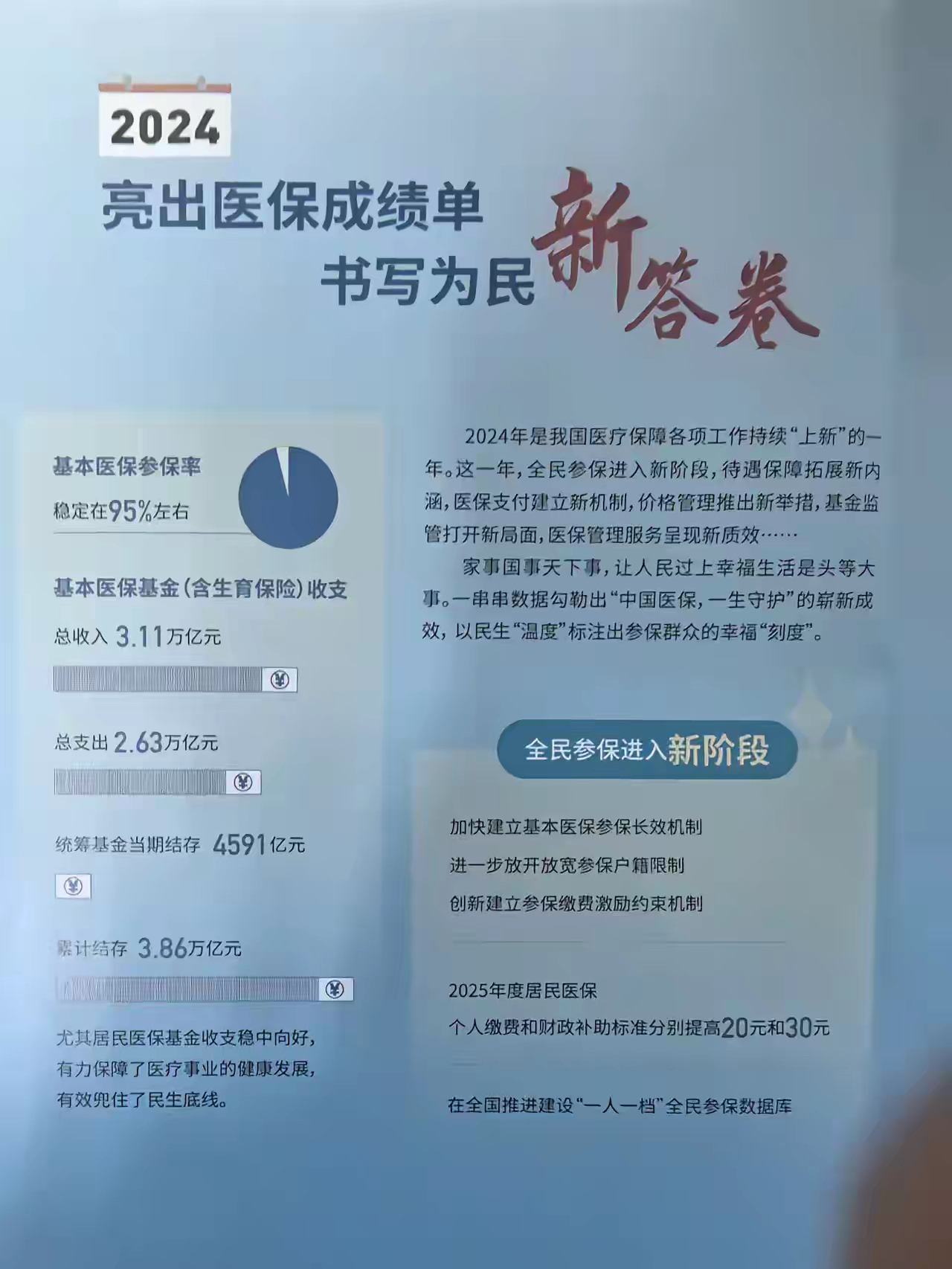 仁怀最新医保报销85%怎么算方法分析(最方便真实的仁怀医保报销85%具体计算方法)