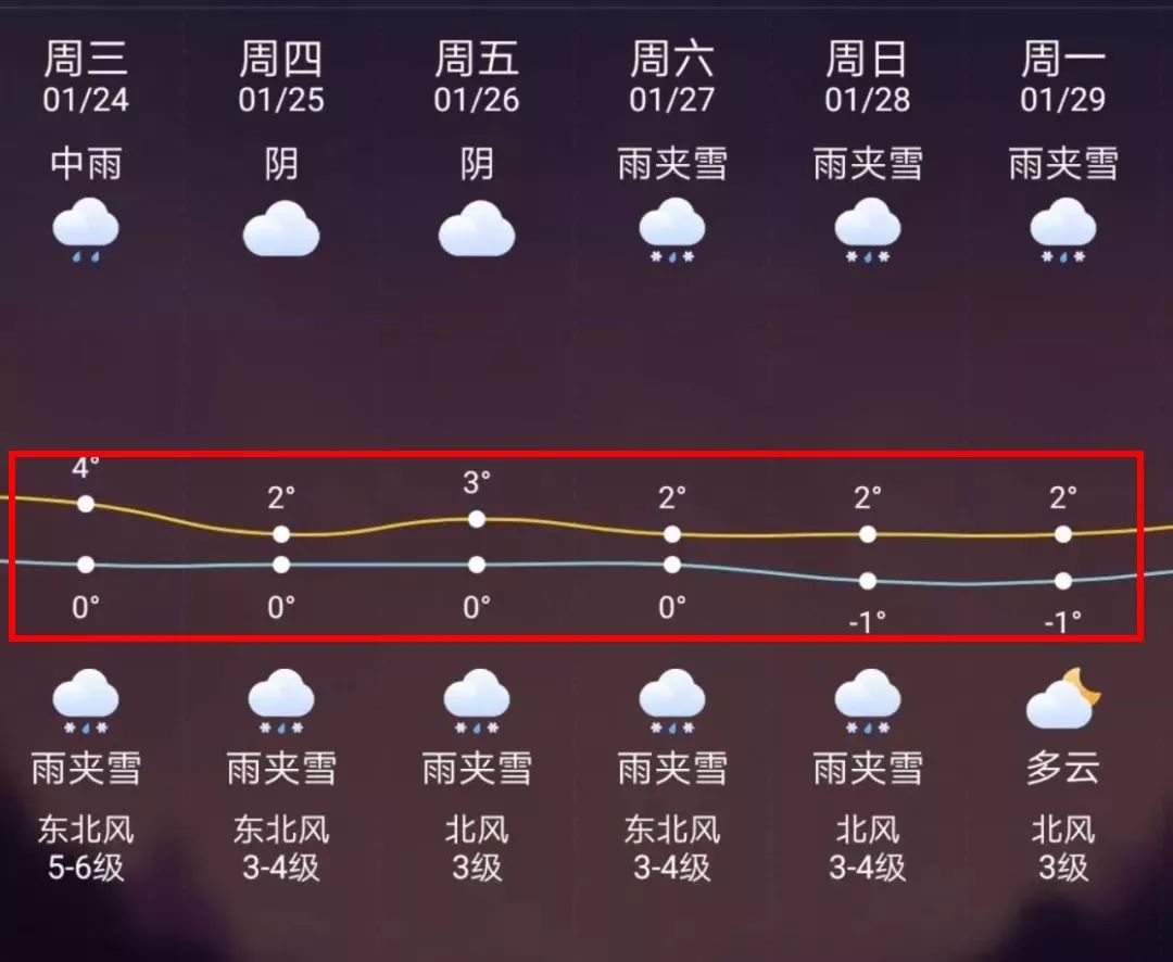 仁怀最新上海24小时天气预报方法分析(最方便真实的仁怀天气预报24小时详情软件方法)