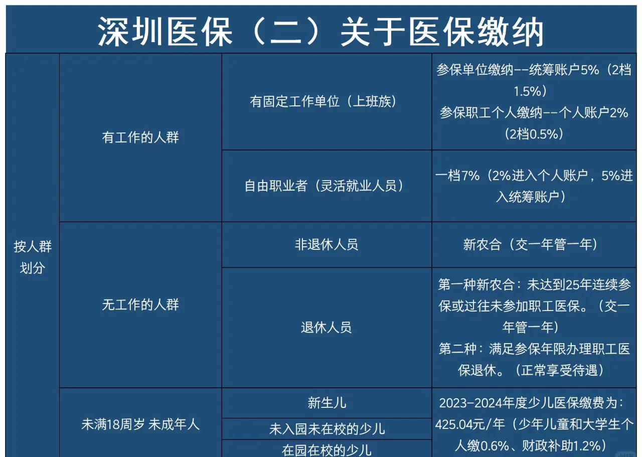 仁怀最新深圳医保提取方法分析(最方便真实的仁怀深圳医保提取秒到嶶新qw413612兑现钱来方法)