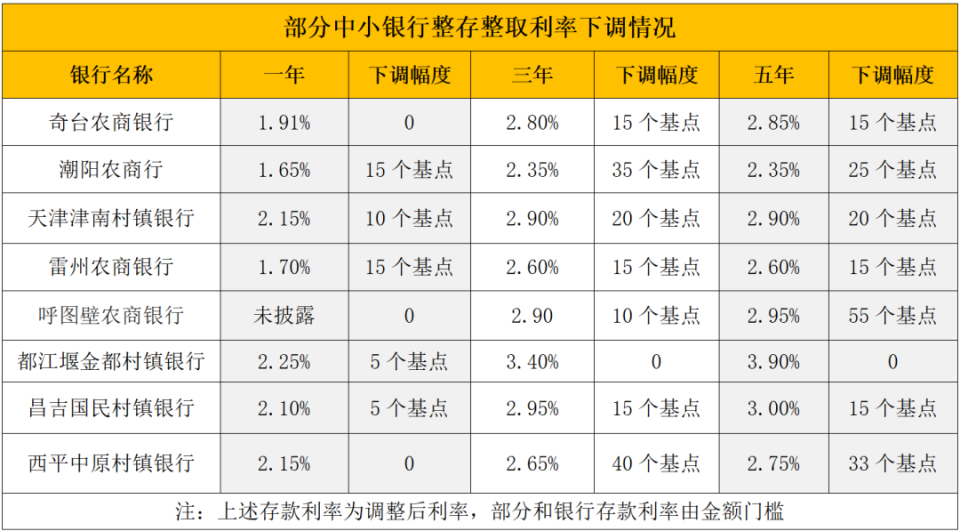 仁怀最新亿联银行6%存款规则方法分析(最方便真实的仁怀亿联银行的存款利息是多少方法)