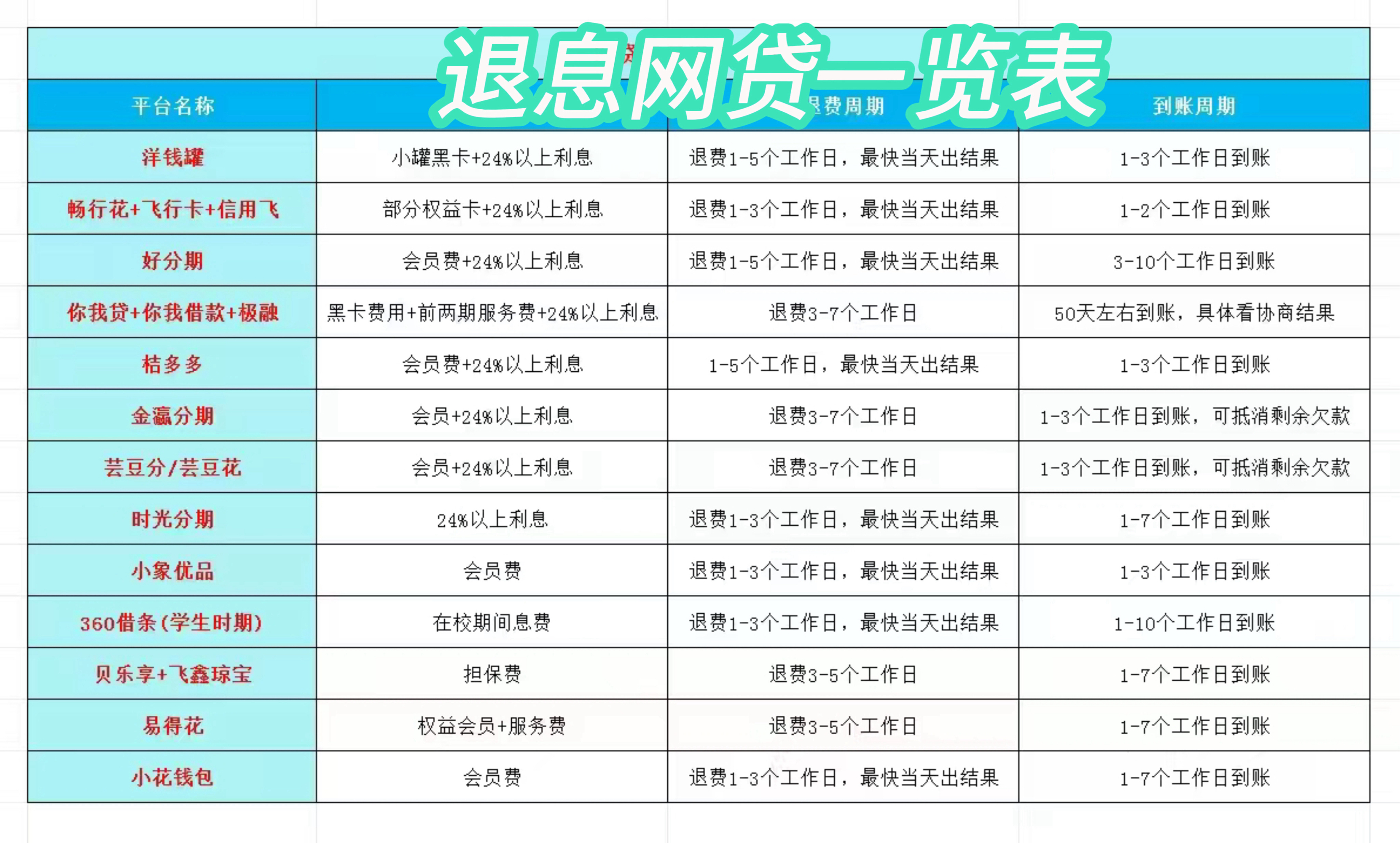 仁怀最新贷款中介收20%服务费方法分析(最方便真实的仁怀贷款中介服务费20个点违法吗方法)