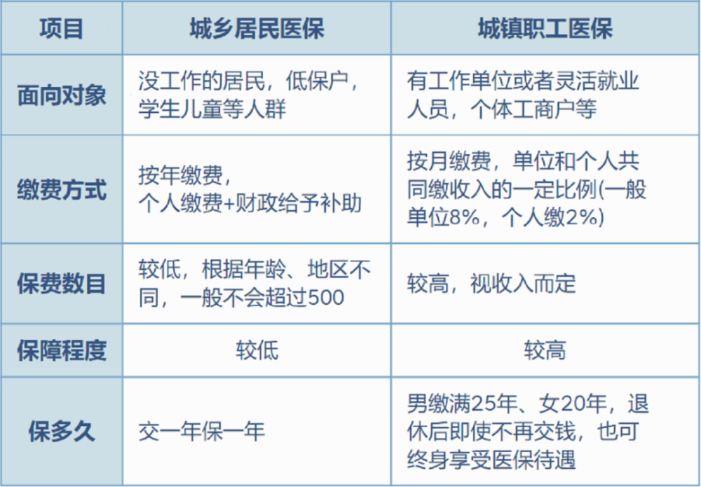仁怀最新灵活就业医保8%和5%区别方法分析(最方便真实的仁怀灵活就业医保6%和9%的区别方法)