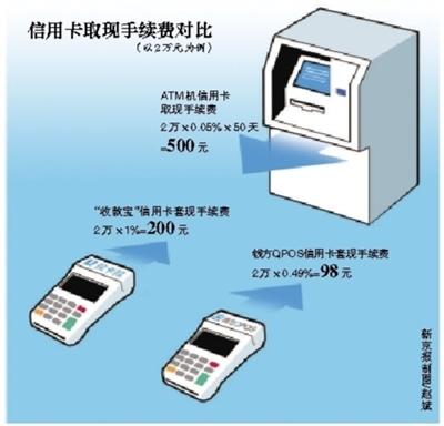 仁怀最新社保套现24小时微信能用吗方法分析(最方便真实的仁怀社保卡套现有什么办法微信方法)