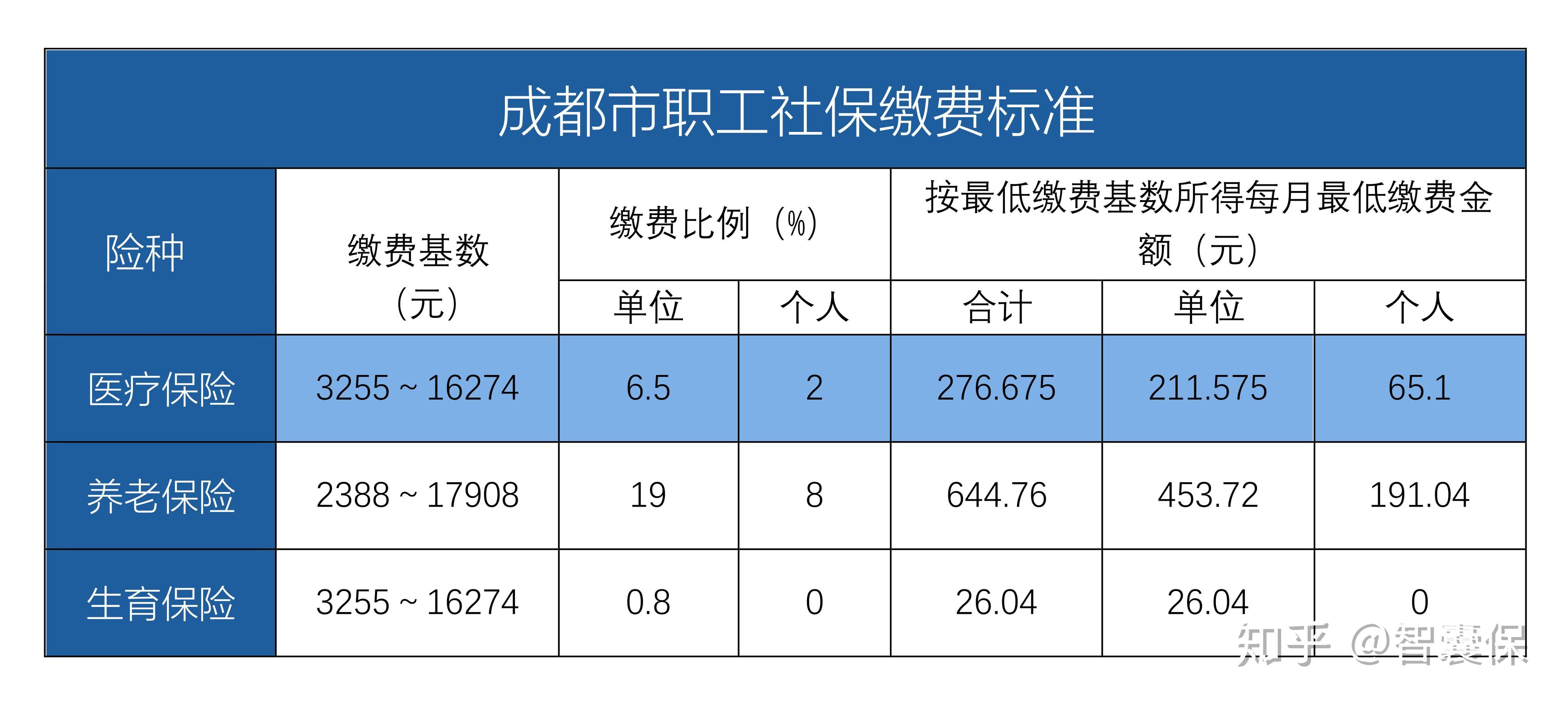 仁怀最新找中介10分钟提取医保成都方法分析(最方便真实的仁怀成都中介提取公积金方法)